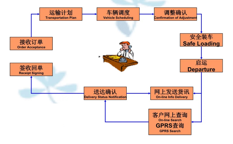 吴江震泽直达卫东物流公司,震泽到卫东物流专线